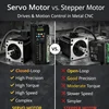 سروو موتور و استپر موتور در CNC فلز (مقایسه کامل)