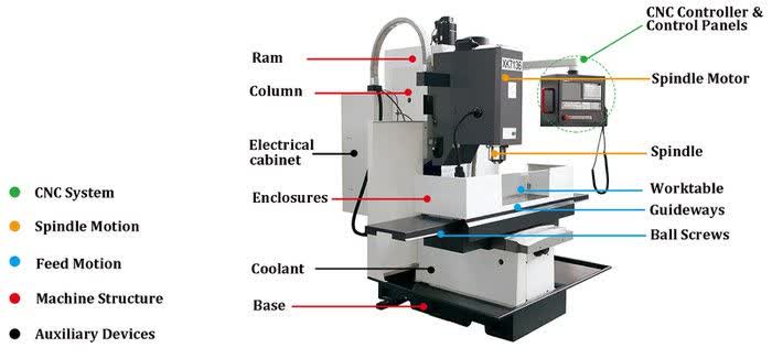 آشنایی اولیه با دستگاه CNC فلز و اجزای اصلی آن