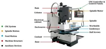 آشنایی اولیه با دستگاه CNC فلز و اجزای اصلی آن